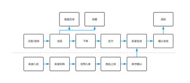 從數據底層邏輯看產品數據體系搭建與信息系統集成