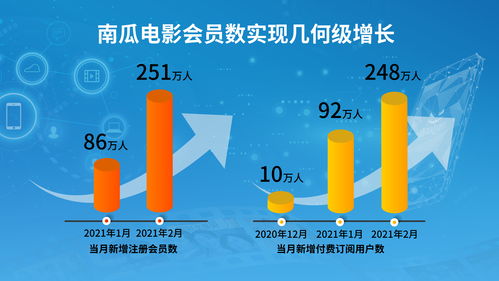 數字科技加持，新恒大網絡技術服務引領行業變革