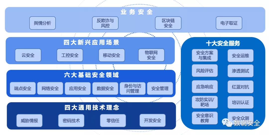 深空信息實(shí)力上榜，彰顯圖文設(shè)計(jì)安全新高度——解讀《2020年中國網(wǎng)絡(luò)安全市場(chǎng)全景圖》