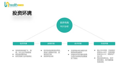 成馬大健康網(wǎng) 大健康產(chǎn)業(yè)分析報告2020