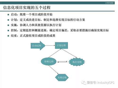 企業(yè)構(gòu)建高效管理信息系統(tǒng)的方法論