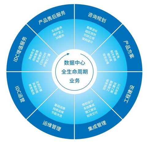 數(shù)字經(jīng)濟時代,數(shù)據(jù)中心建設應未雨綢繆