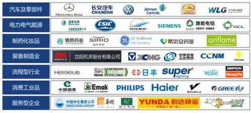 凱善咨詢 精益數(shù)字化咨詢輔導 產(chǎn)業(yè)人才培養(yǎng)