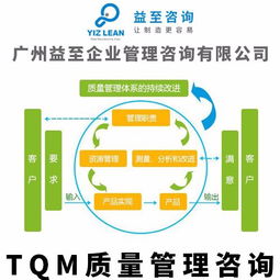 廣州益至咨詢(xún) 質(zhì)量管理咨詢(xún) 品質(zhì)管理咨詢(xún) tqm管理咨詢(xún)